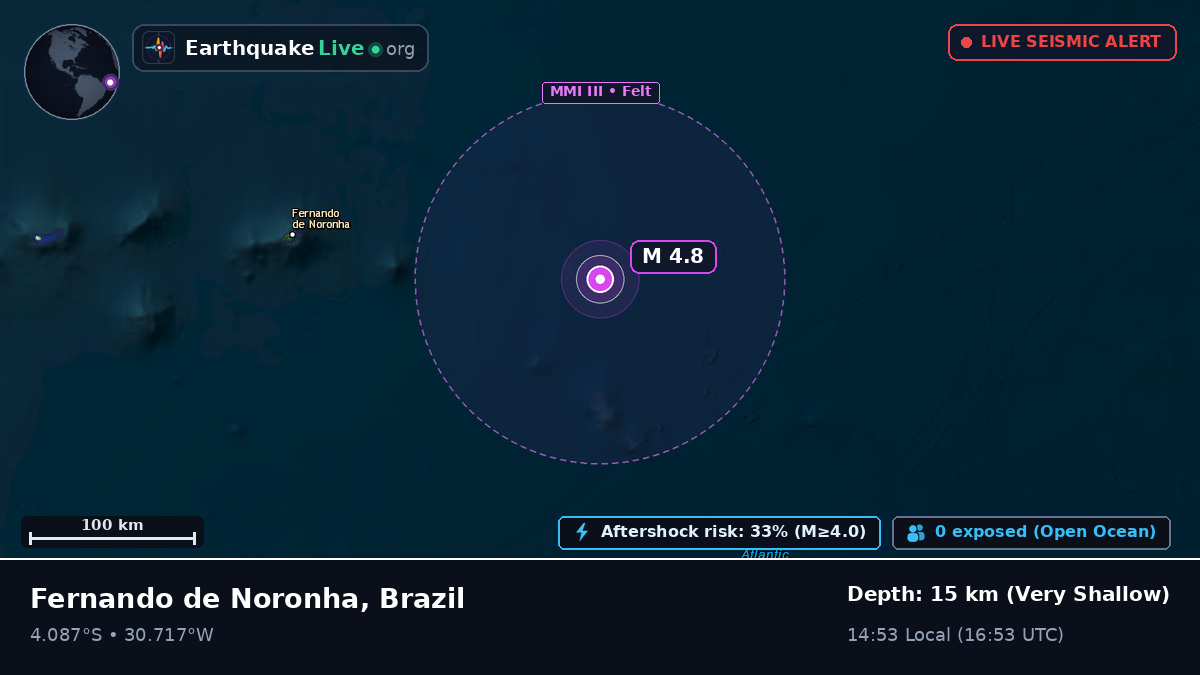 South Atlantic Ocean (Brazil)