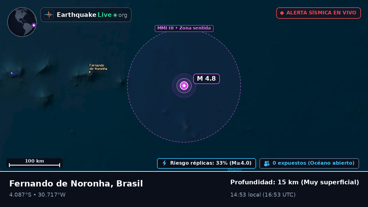 Océano Atlántico Sur (Brasil)
