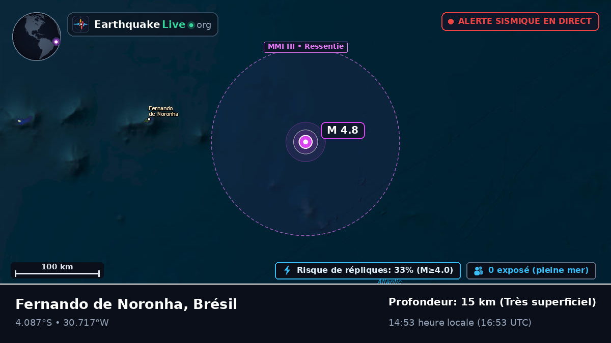 Océan Atlantique Sud (Brésil)