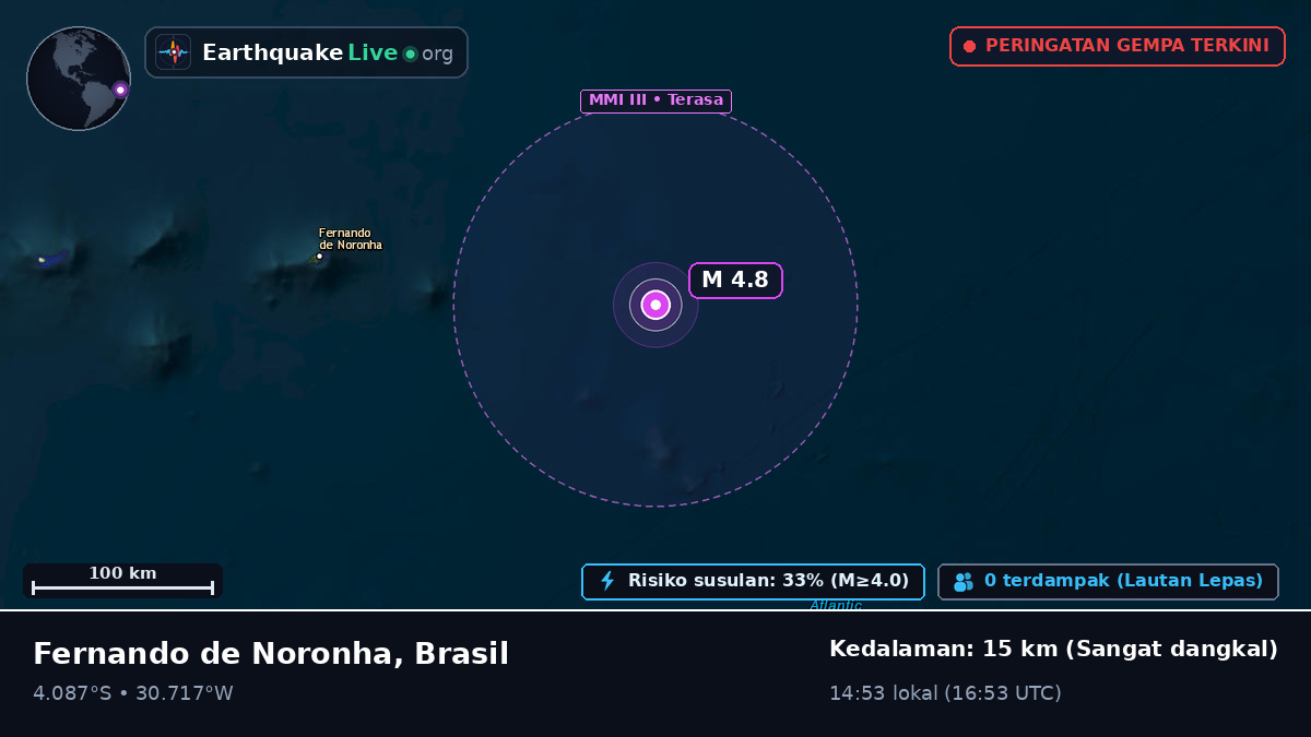 Samudra Atlantik Selatan (Brasil)