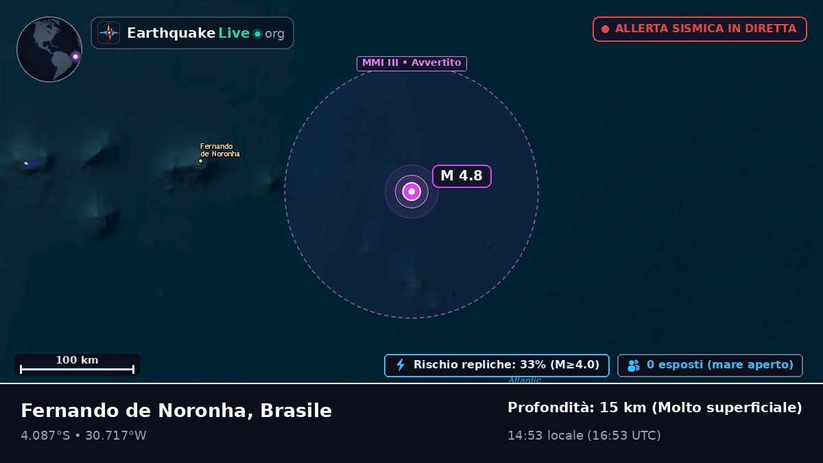 Oceano Atlantico meridionale (Brasile)