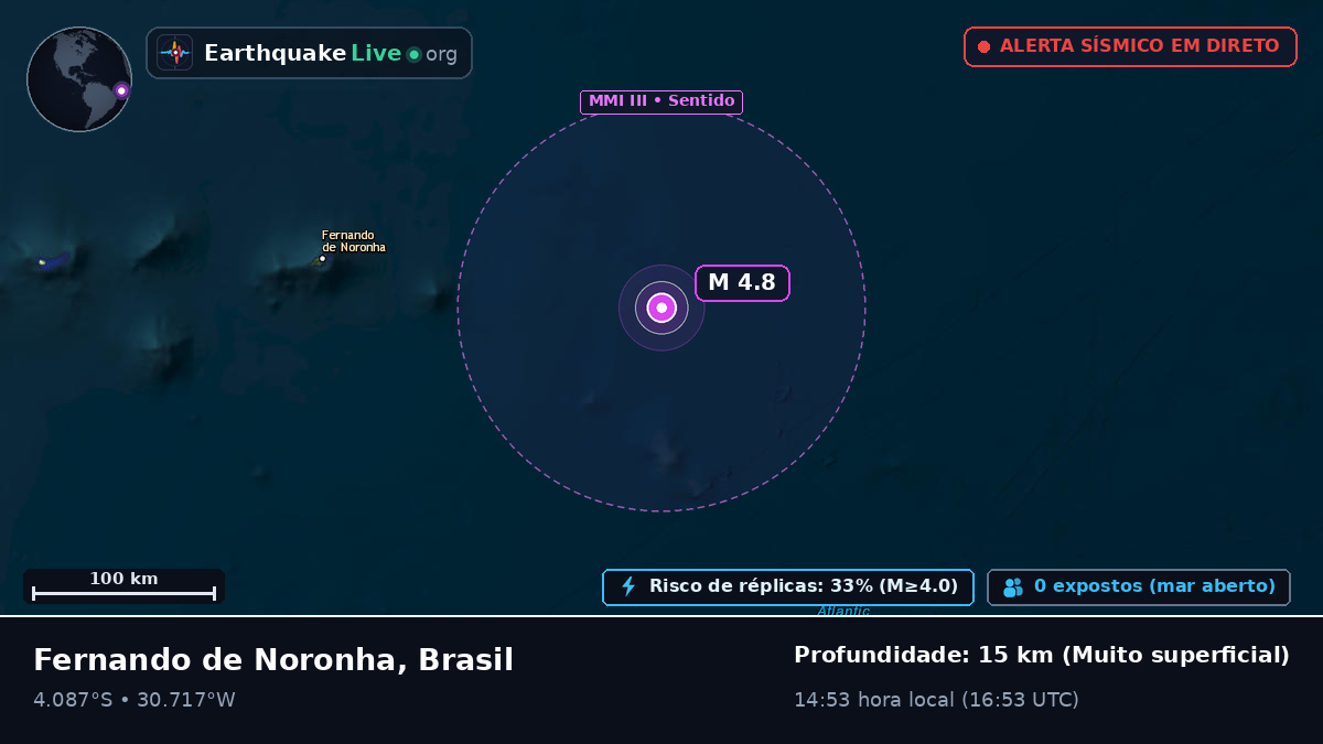 Oceano Atlântico Sul (Brasil)