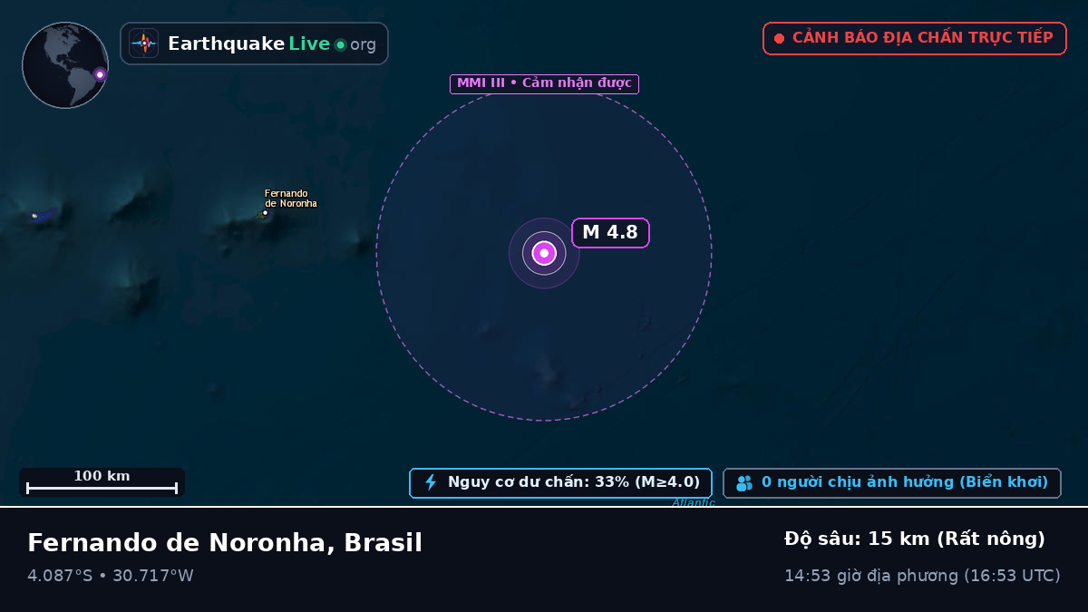 Nam Đại Tây Dương (Brasil)