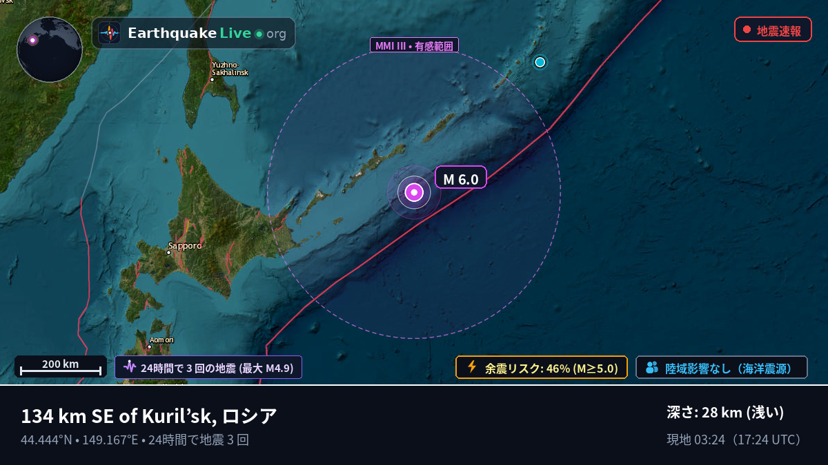 北太平洋 (日本)