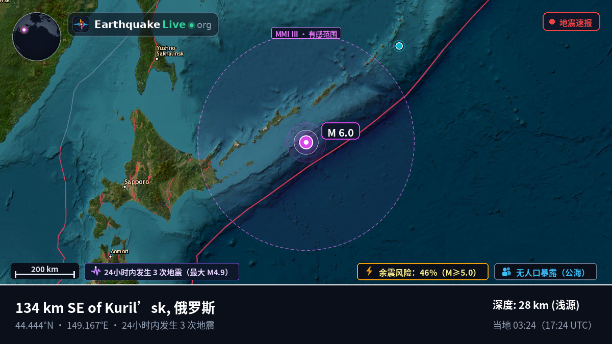 北太平洋 (日本)