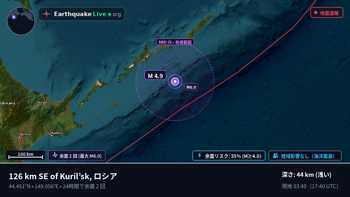 北太平洋 (日本)