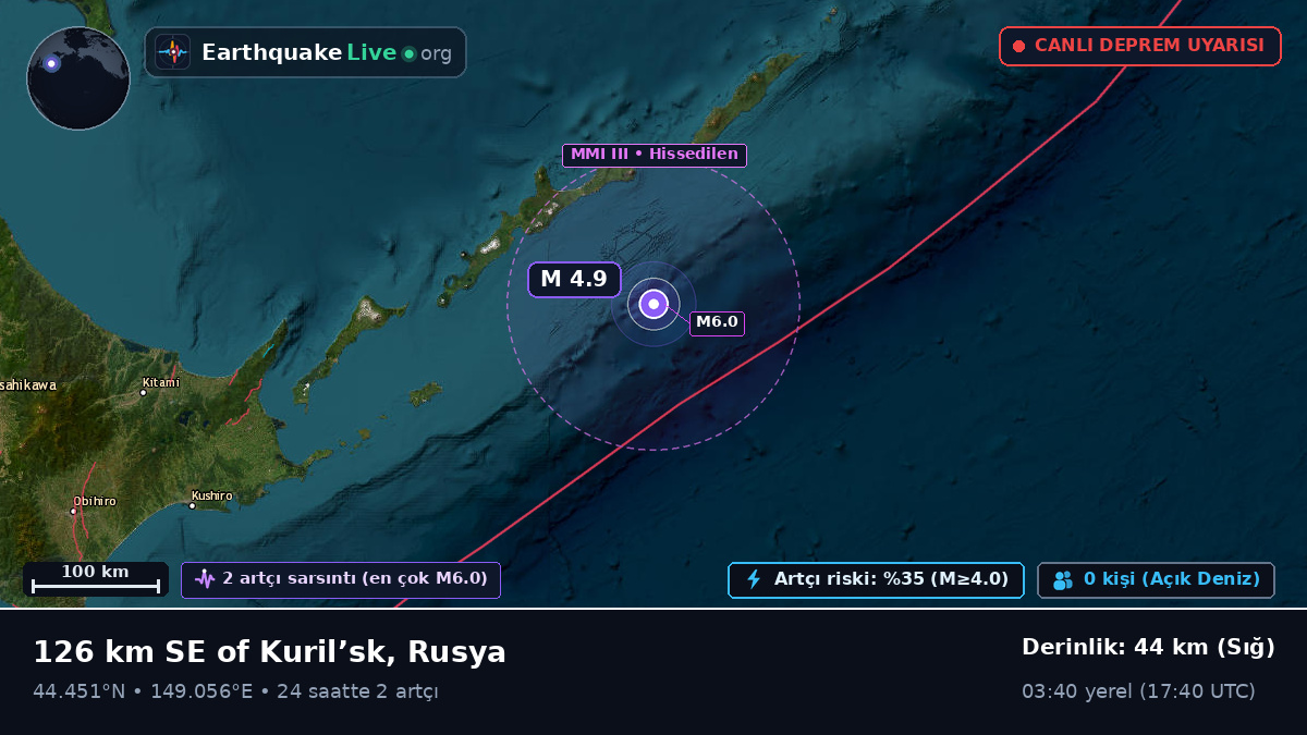 Kuzey Pasifik Okyanusu (Japonya)