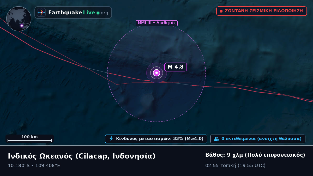 Ινδικός Ωκεανός (Ινδονησία)