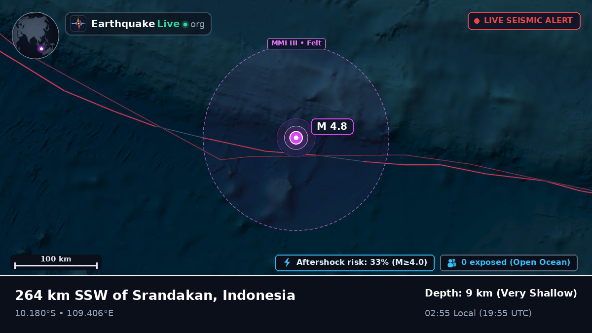 Indian Ocean (Indonesia)