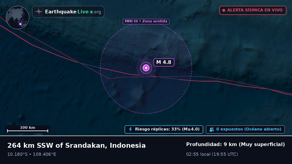Océano Índico (Indonesia)