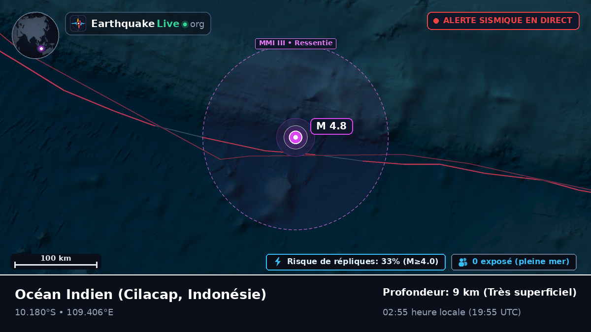 Océan Indien (Indonésie)