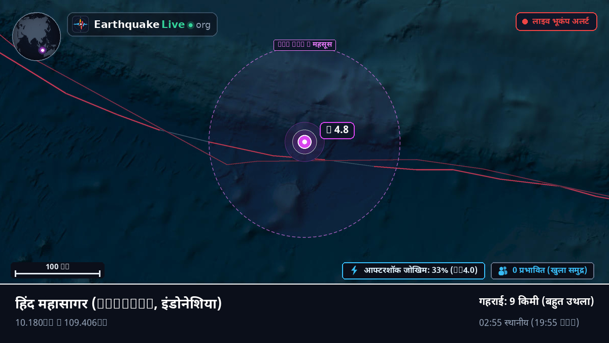 हिंद महासागर (इंडोनेशिया)