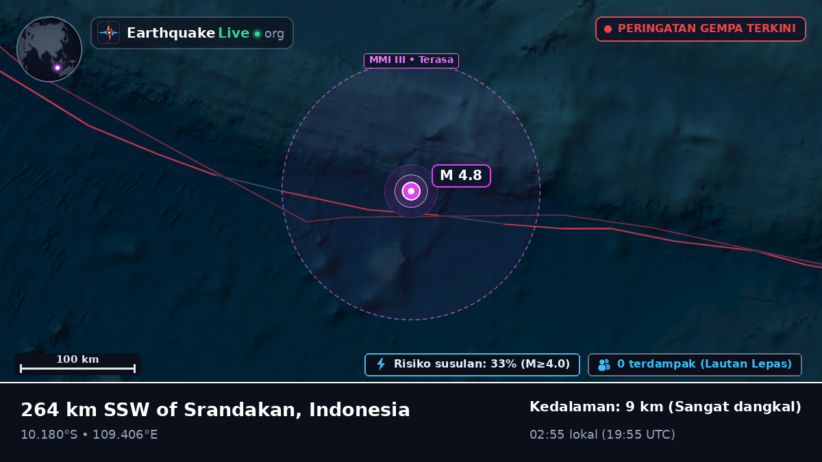 Samudra Hindia (Indonesia)