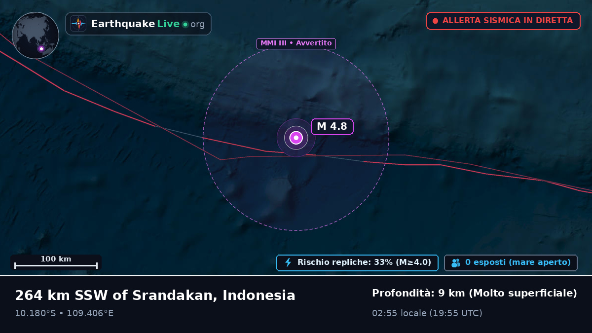 Oceano Indiano (Indonesia)
