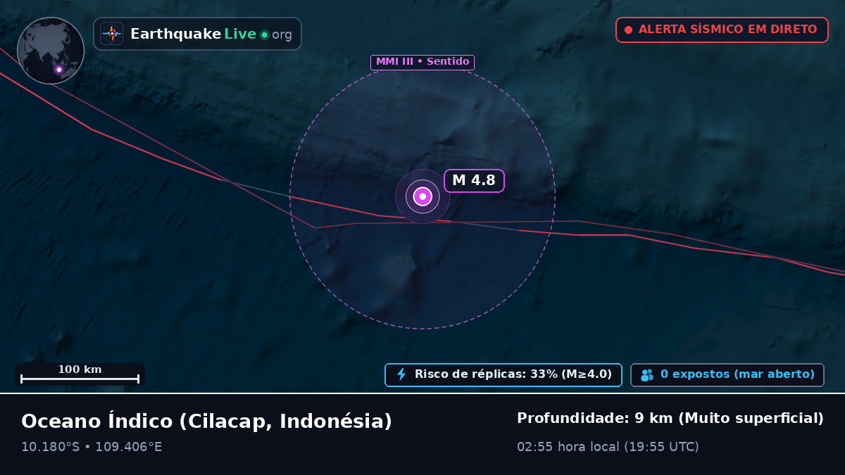 Oceano Índico (Indonésia)