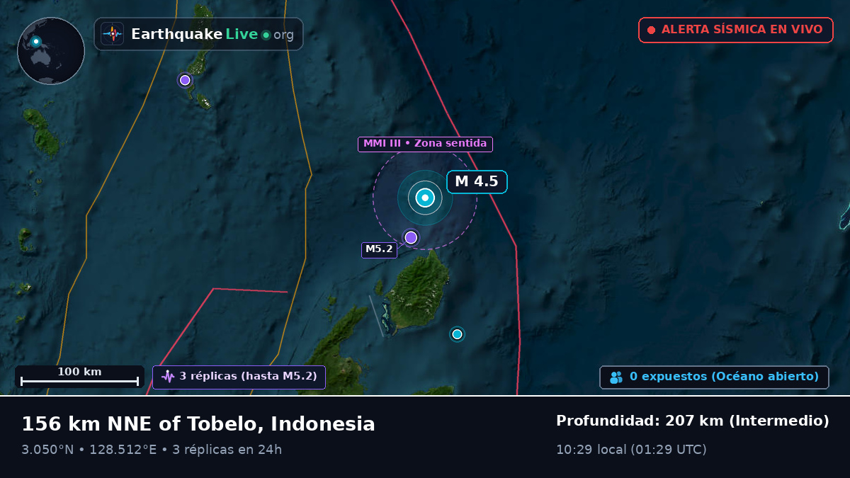 Océano Pacífico Norte (Indonesia)