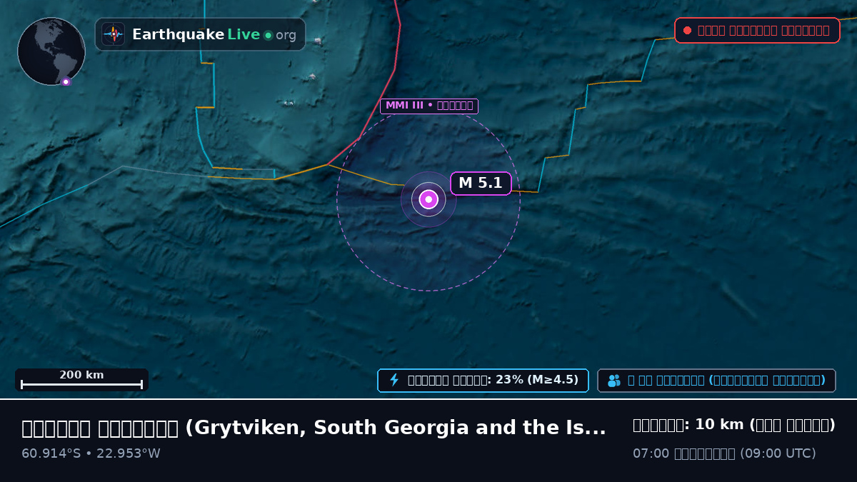 দক্ষিণ মহাসাগর (South Georgia and the Islands)