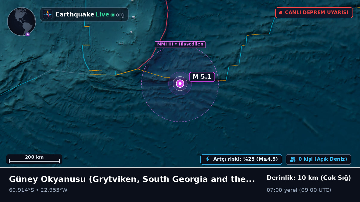 Güney Okyanusu (South Georgia and the Islands)