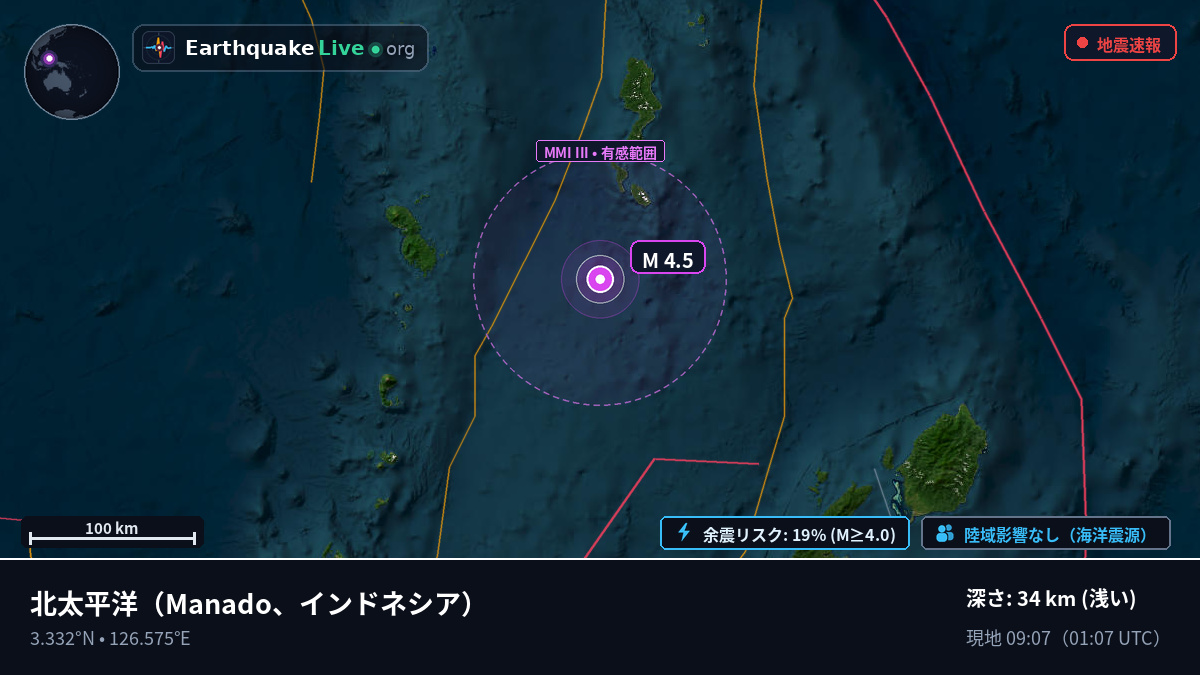 北太平洋 (インドネシア)
