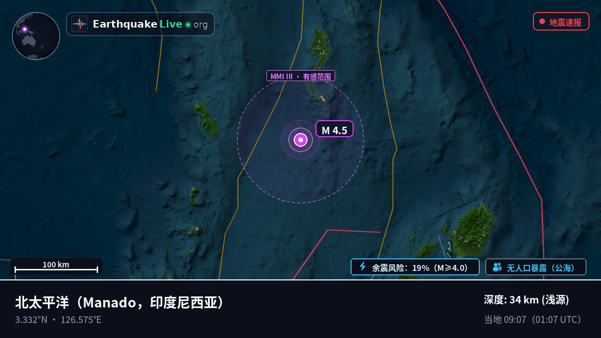 北太平洋 (印度尼西亚)