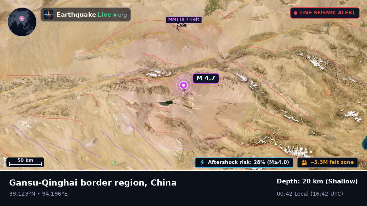 Gansu, China