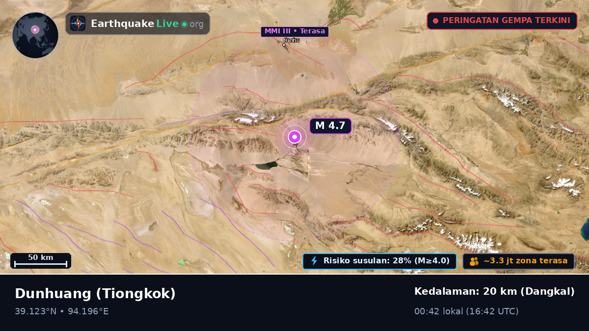 Gansu, Tiongkok