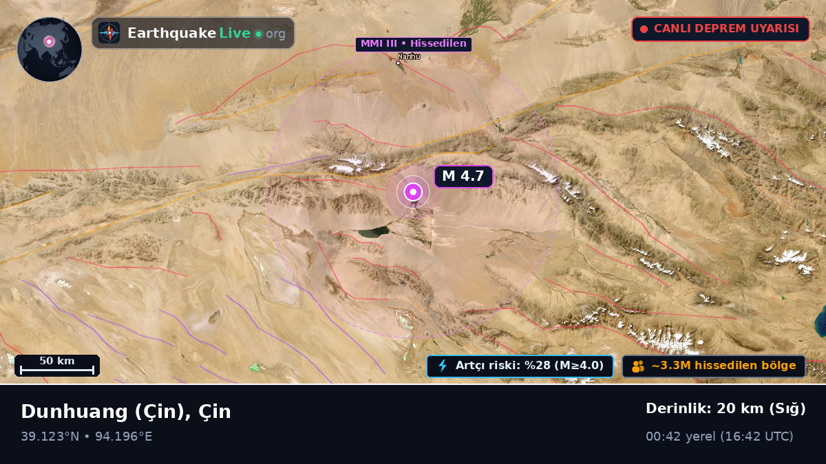 Gansu, Çin
