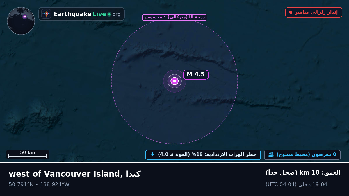 شمال المحيط الهادئ (كندا)