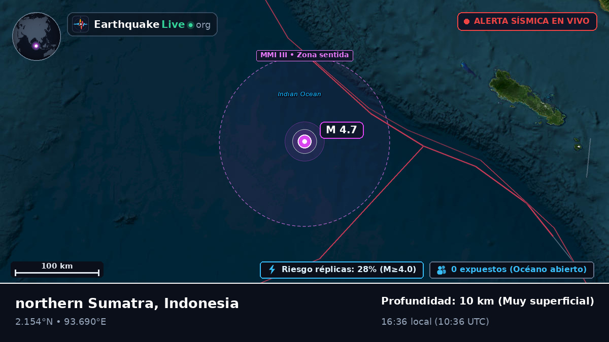 Océano Índico (Indonesia)