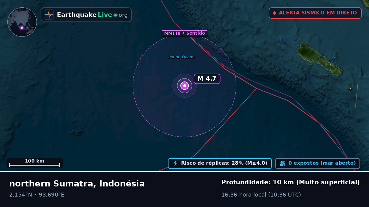 Oceano Índico (Indonésia)