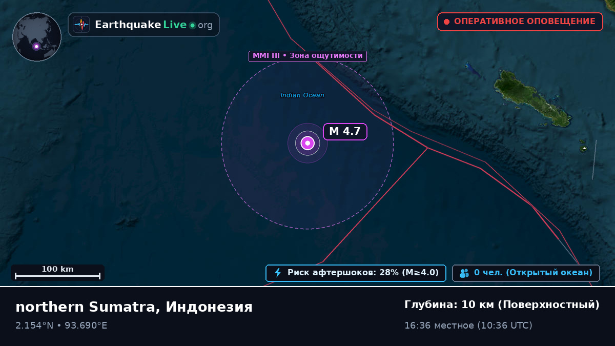 Индийский океан (Индонезия)