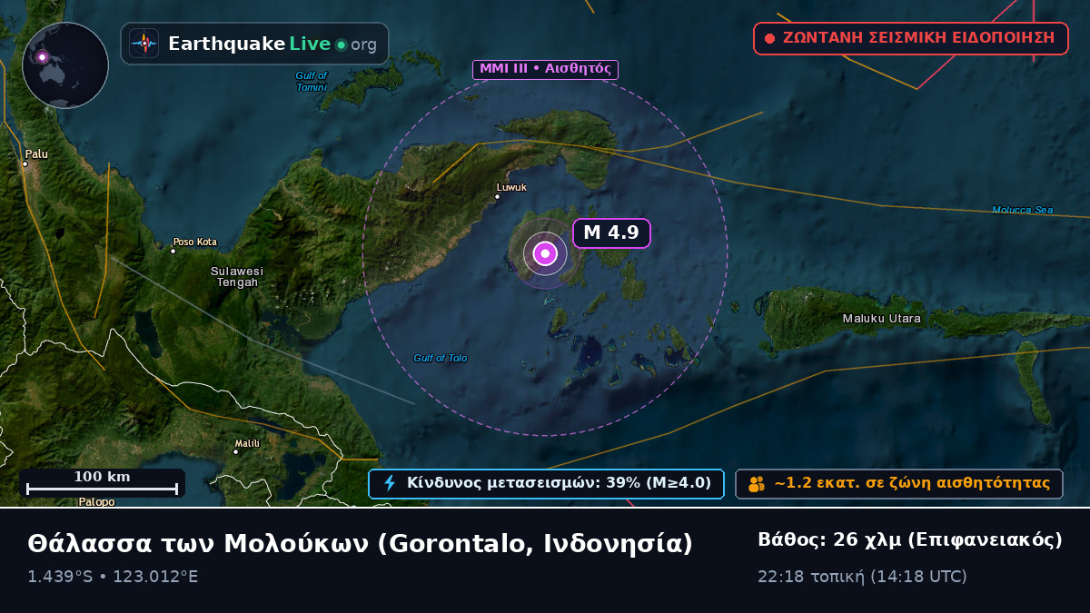 Θάλασσα των Μολούκων (Ινδονησία)