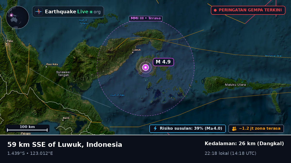 Laut Maluku (Indonesia)