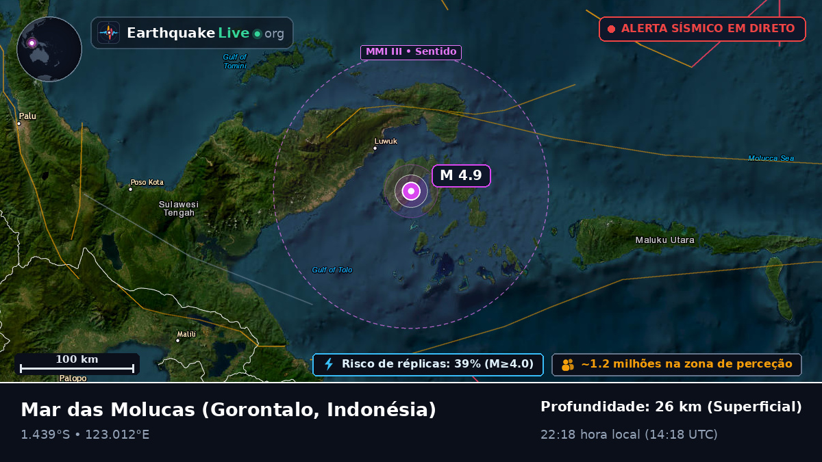 Mar das Molucas (Indonésia)