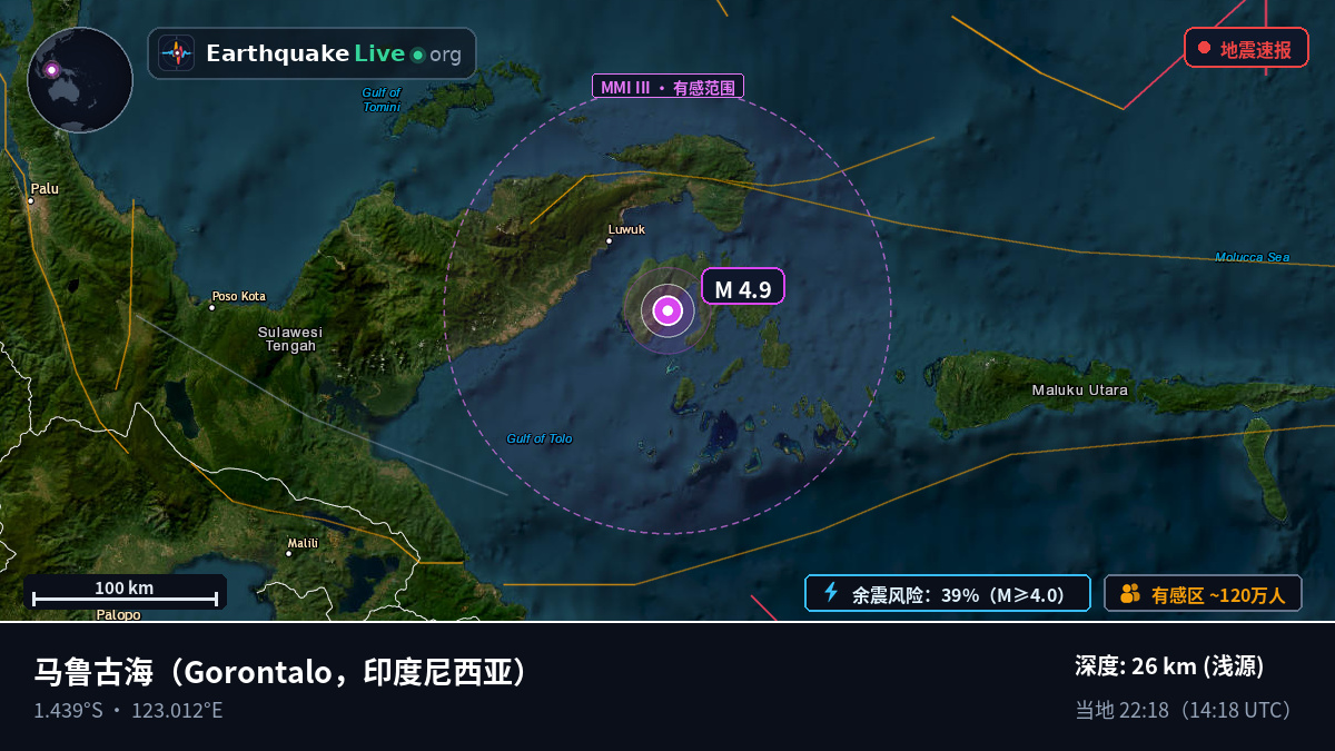 马鲁古海 (印度尼西亚)