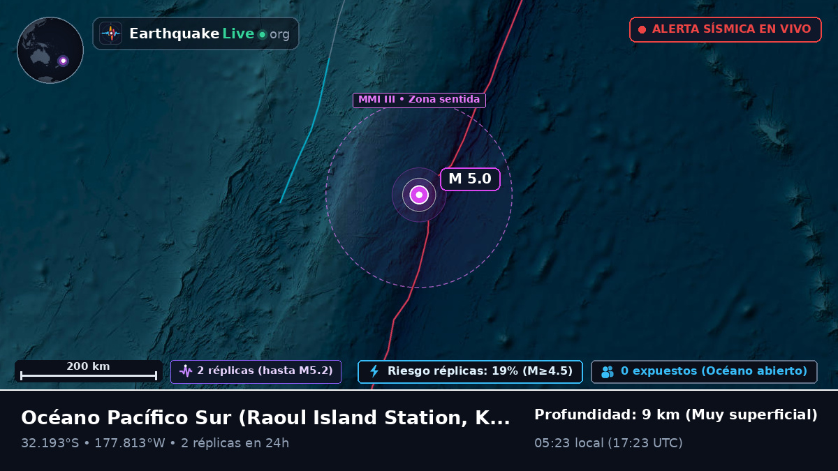 Océano Pacífico Sur (Kermadec Islands)