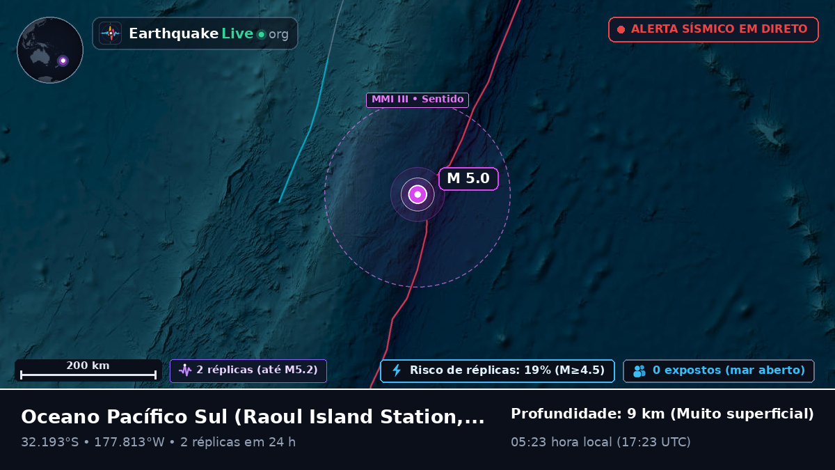 Oceano Pacífico Sul (Kermadec Islands)