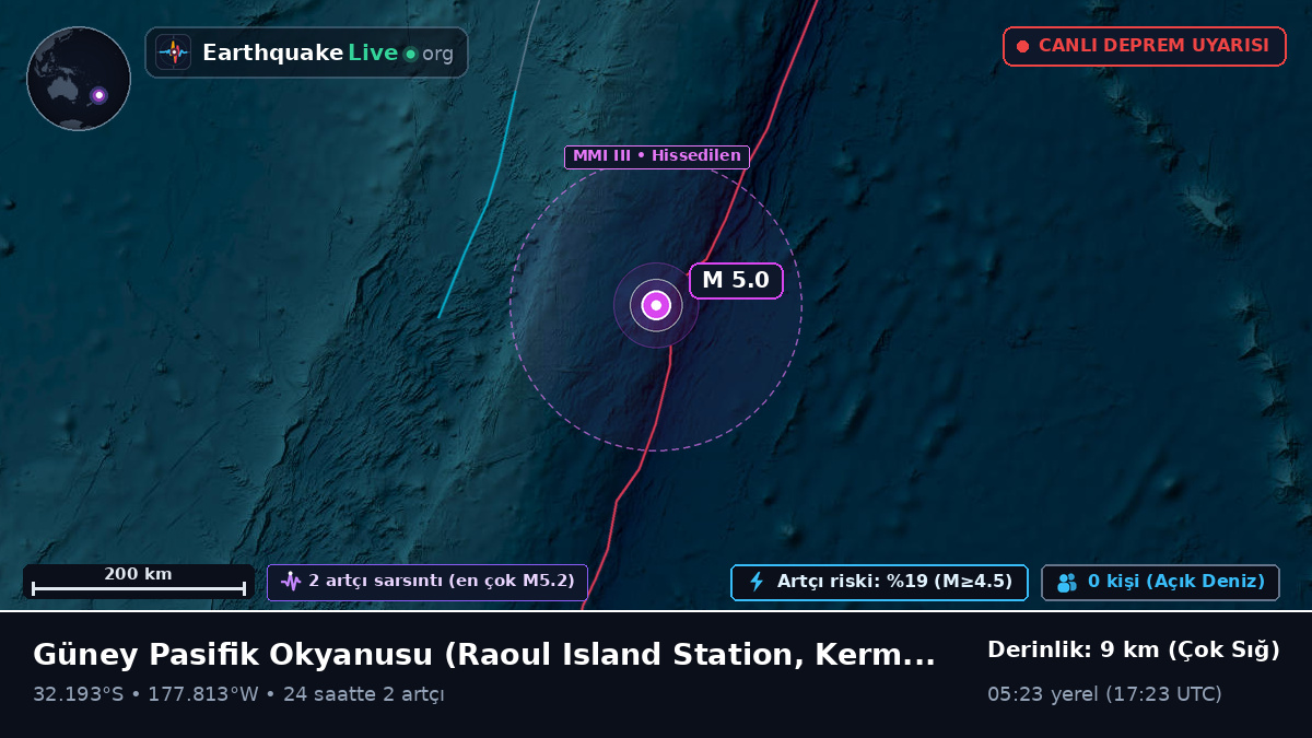 Güney Pasifik Okyanusu (Kermadec Islands)