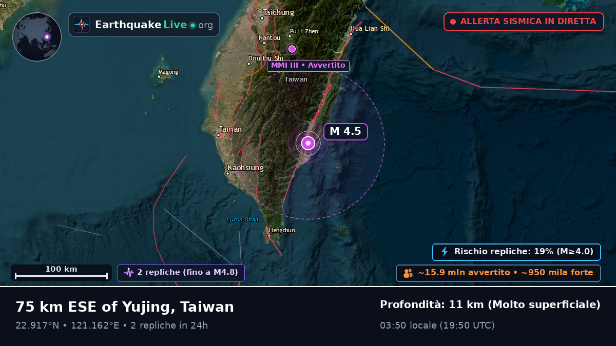 Pingtung, Taiwan