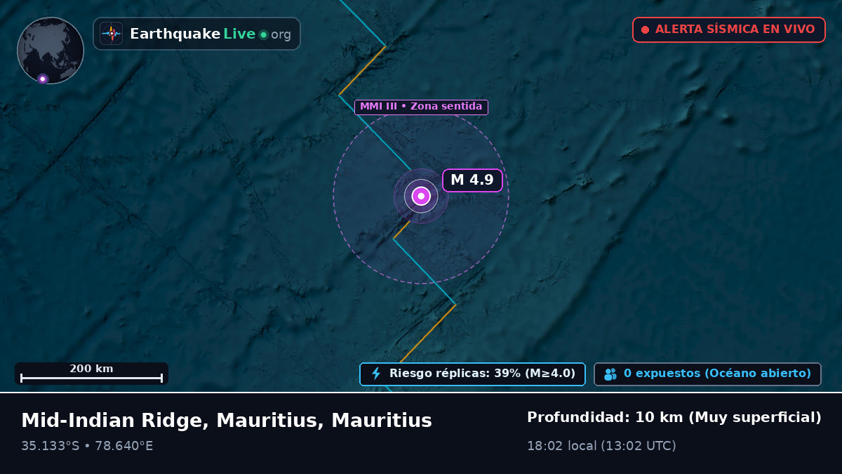 Océano Índico (Mauritius)