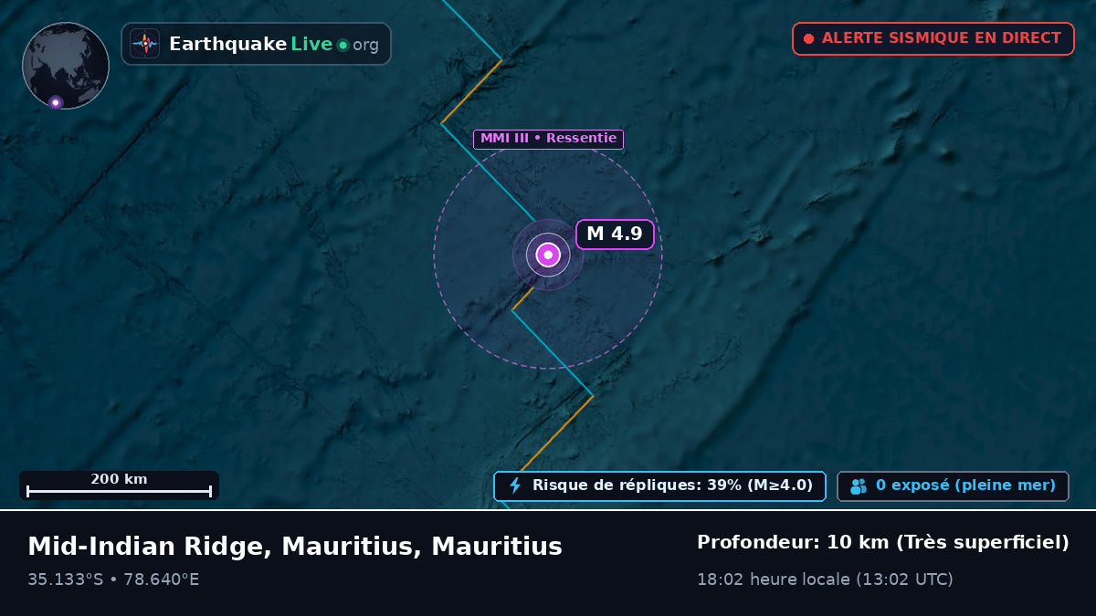 Océan Indien (Mauritius)