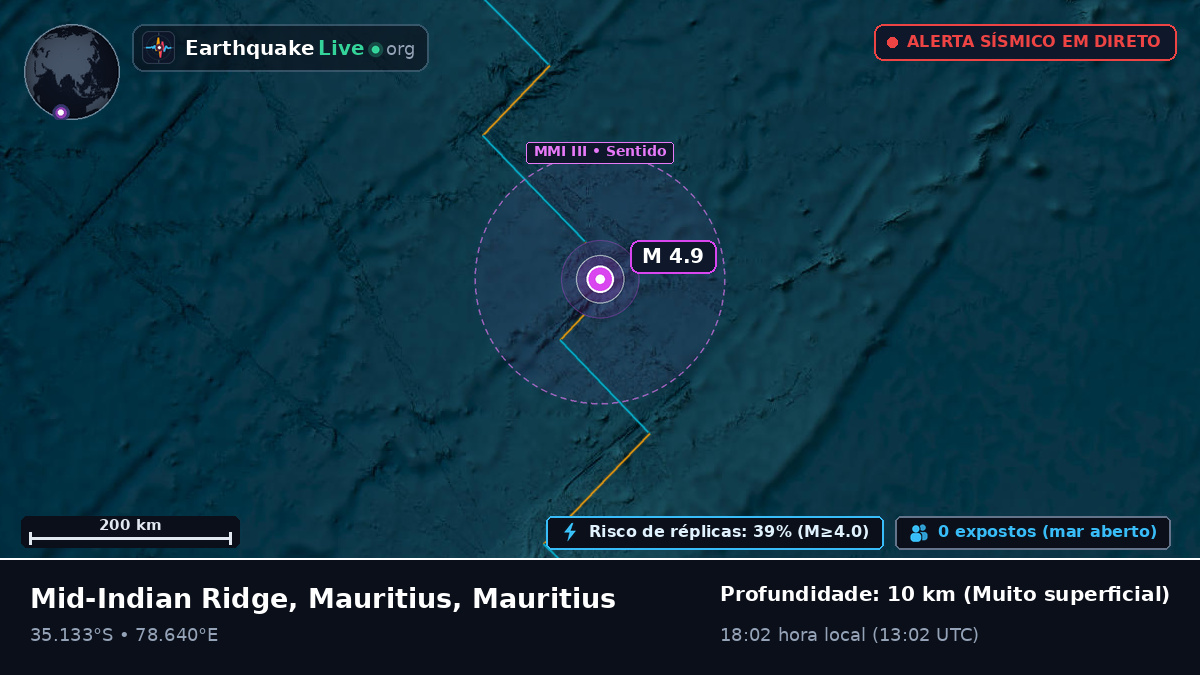 Oceano Índico (Mauritius)