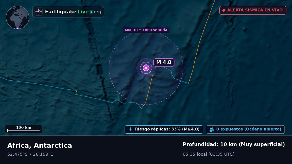 Océano Índico (Antarctica)