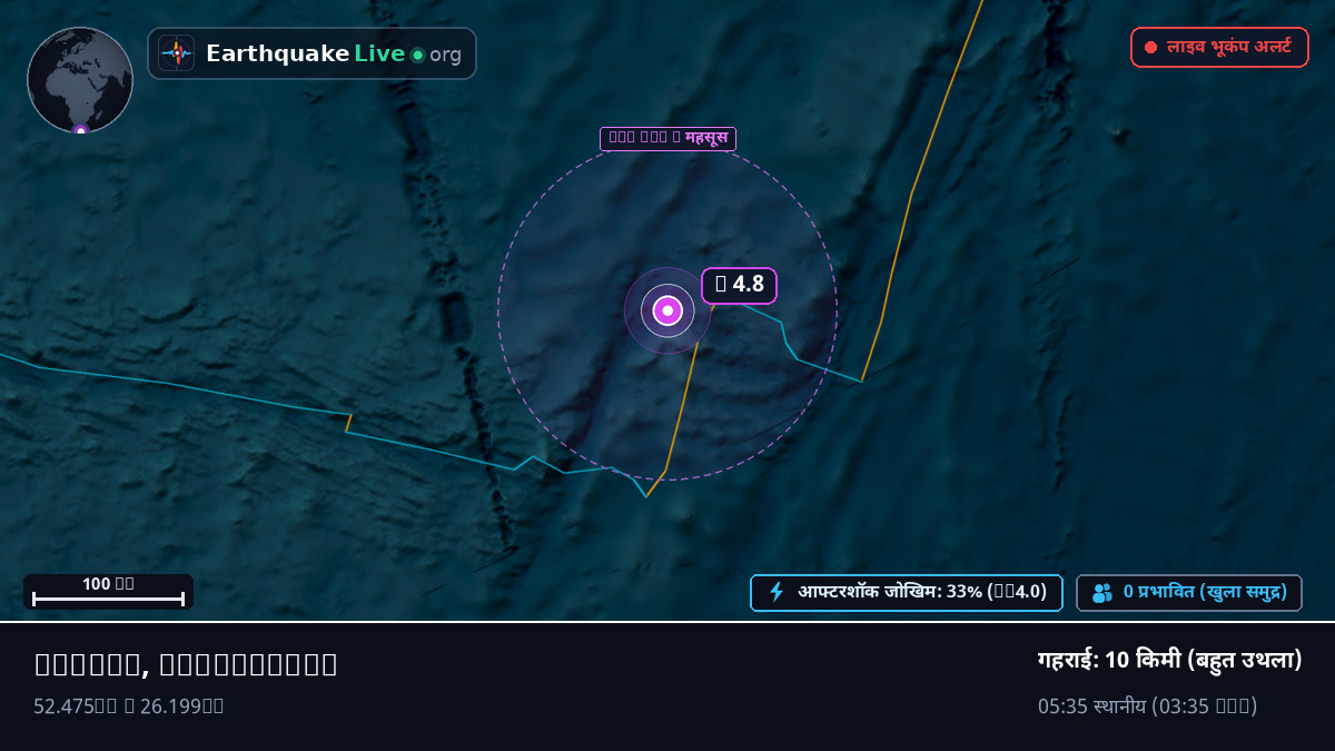 हिंद महासागर (Antarctica)