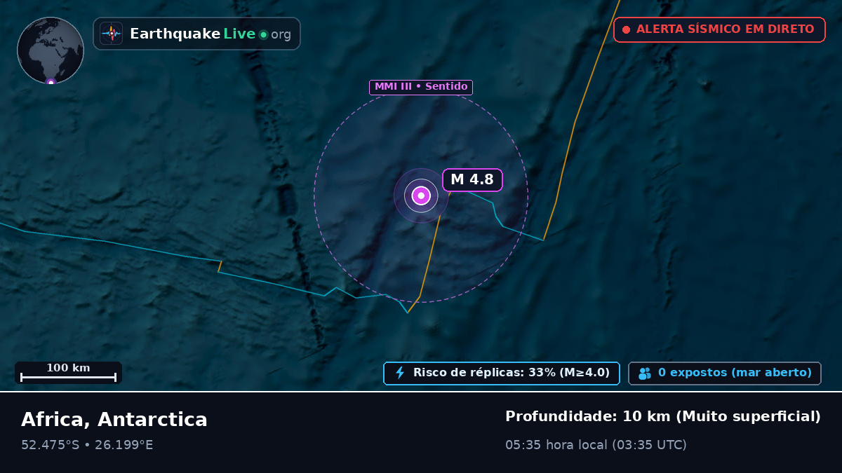 Oceano Índico (Antarctica)