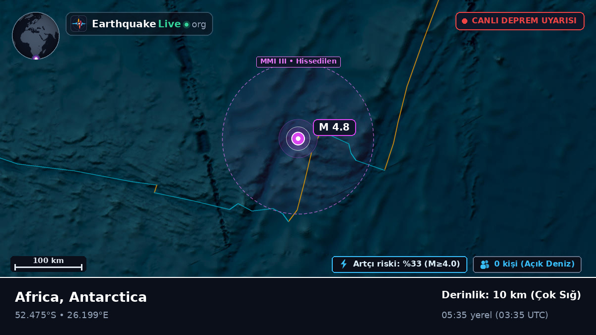 Hint Okyanusu (Antarctica)