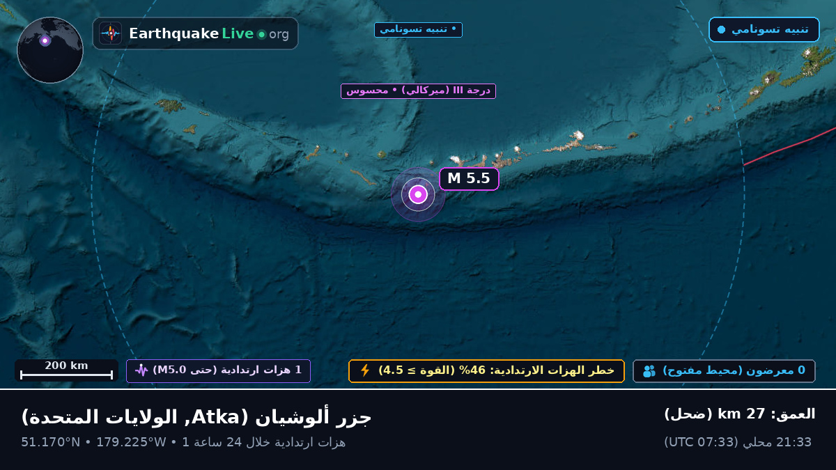 جزر ألوشيان (الولايات المتحدة)