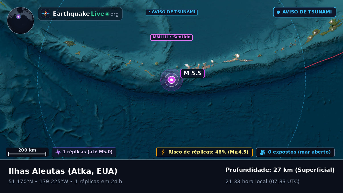 Ilhas Aleutas (EUA)