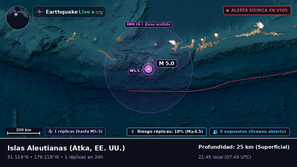 Islas Aleutianas (EE. UU.)