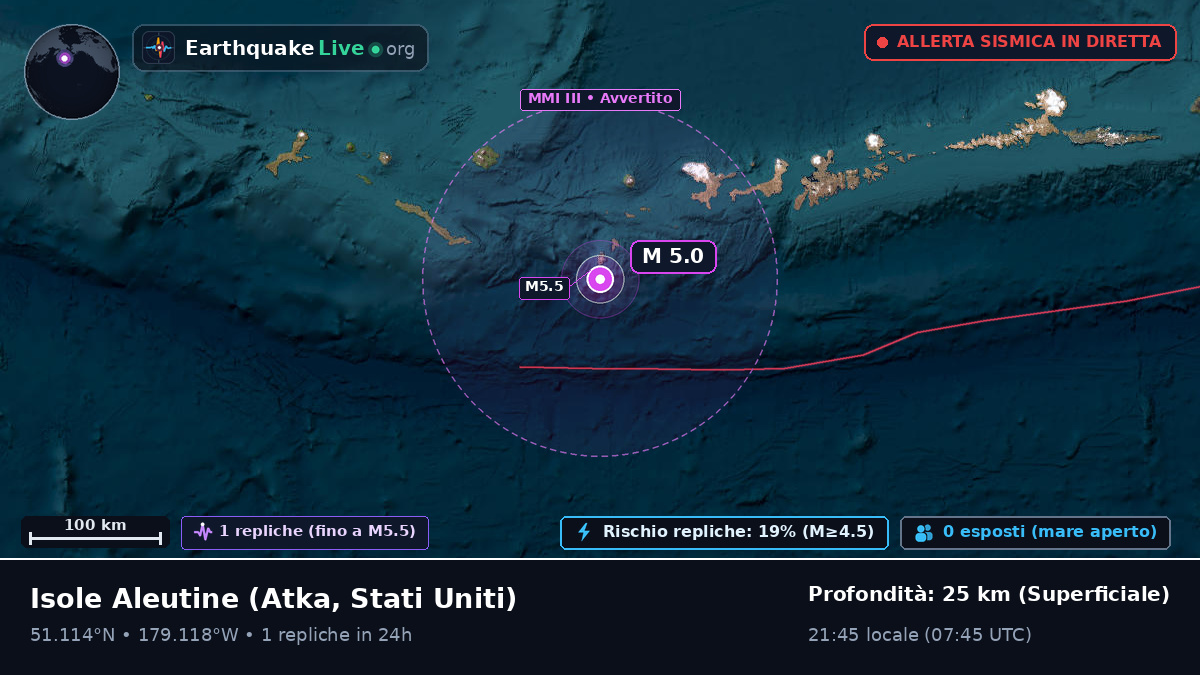 Isole Aleutine (Stati Uniti)